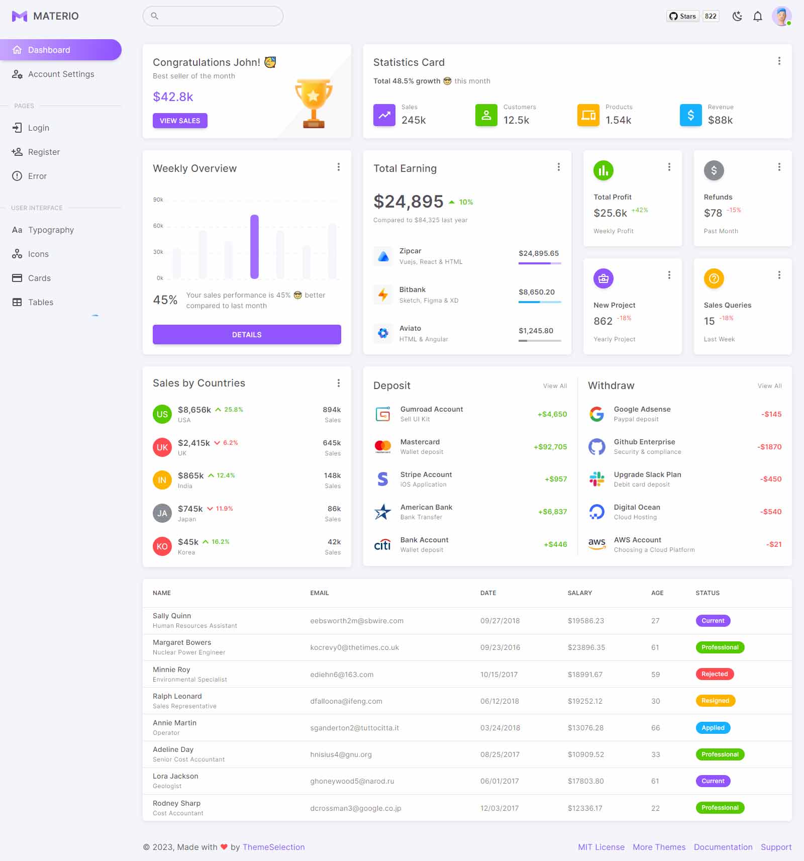 Free SaaS Dashboard Templates