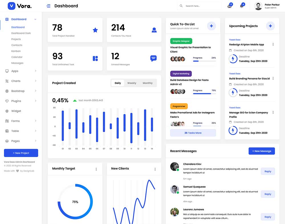 Vora - Saas Admin Dashboard Django Template