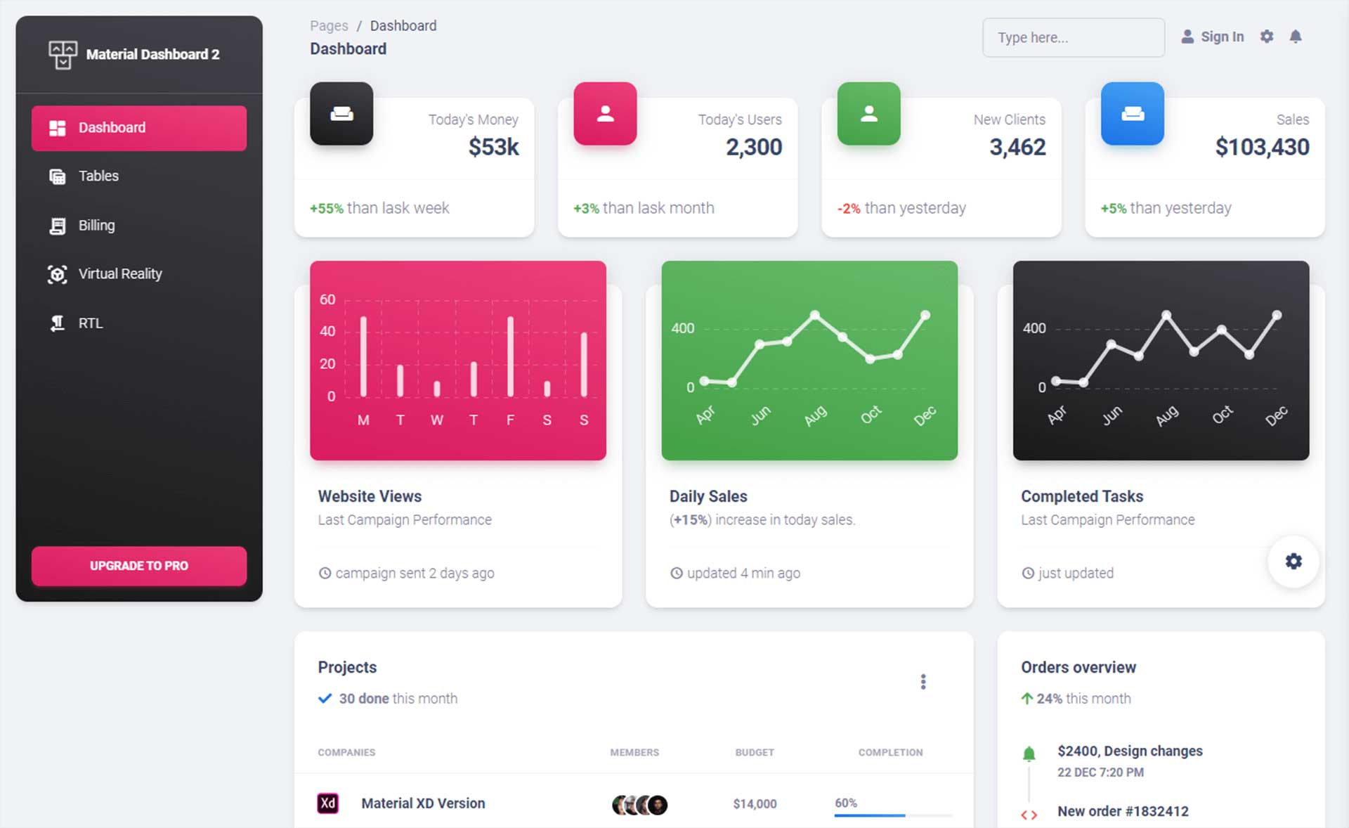 SaaS Dashboard Templates