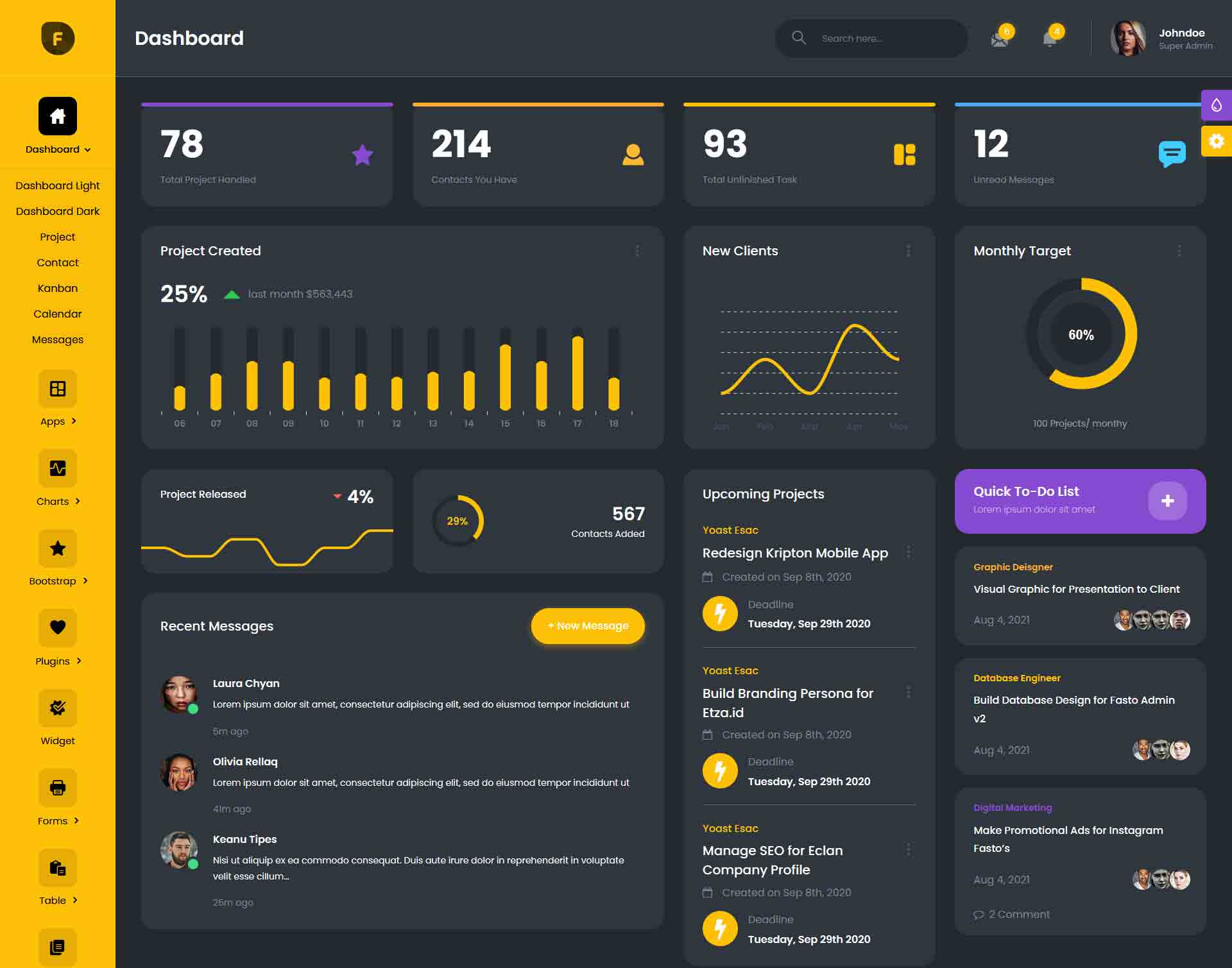 Fasto - Saas Admin Dashboard Template 