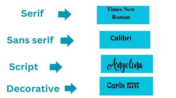 Elements of Typography