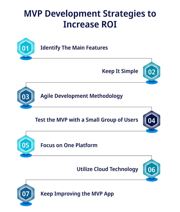 Top MVP Development Strategies