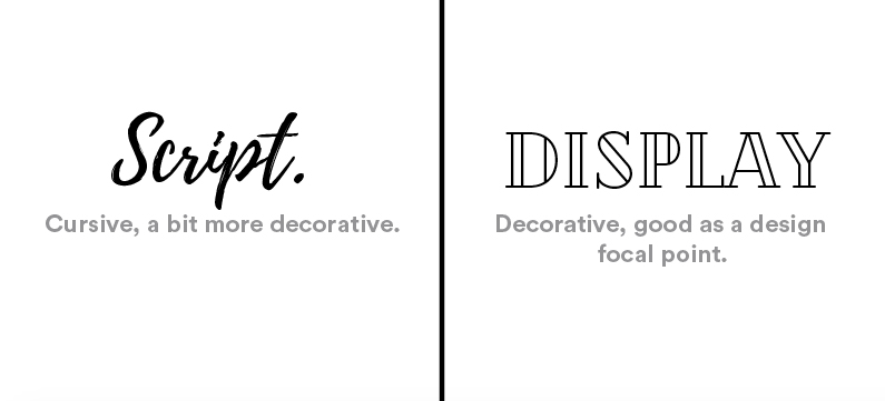 Exploration of Fonts in the Realm of Typography Design