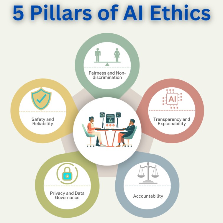 Navigating AI Ethics in Python Development Application